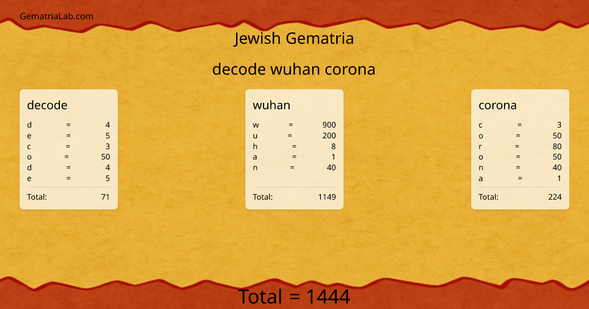 decode wuhan corona in jewish Gematria